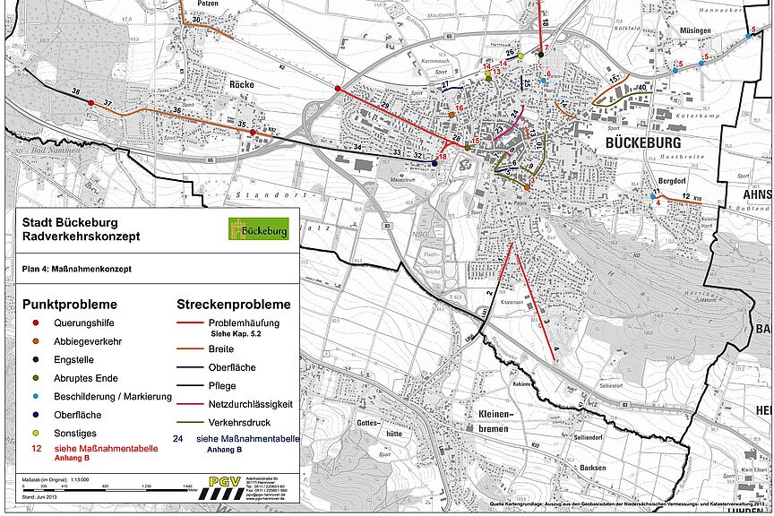 Maßnahmenkonzept Plan Maßnahmenkonzept