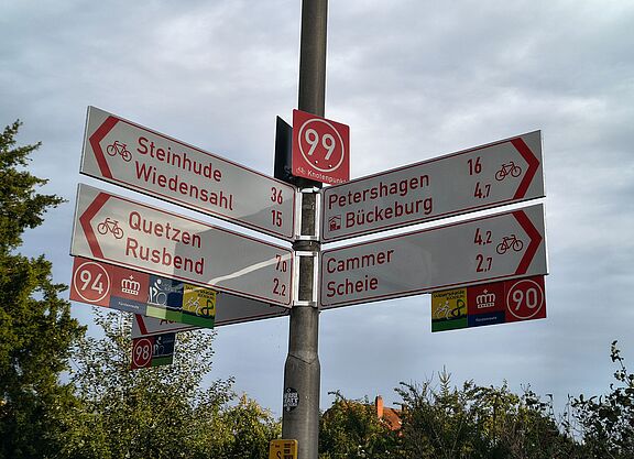 Wegeweisung Knotenpunktsystem